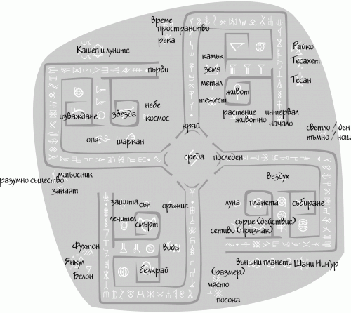 графика с Безименни руни